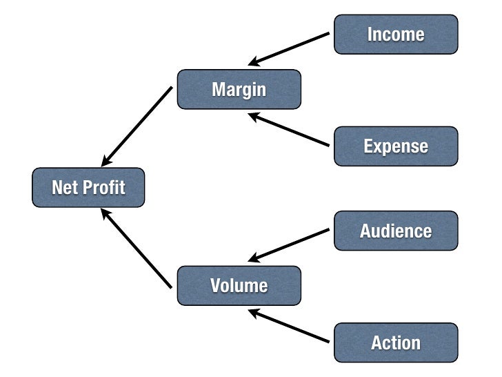 Marketing White Belt: Basics For the Digital Marketer